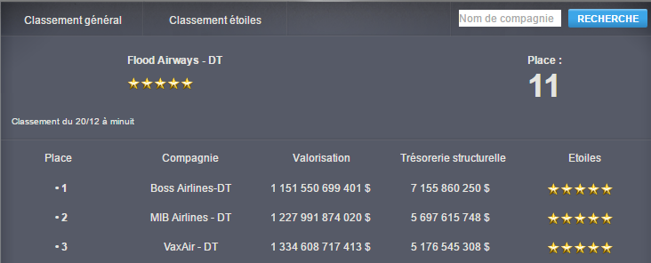  4 DT en tête  Fd7667e4e6aced817c10ff0569a1ff47