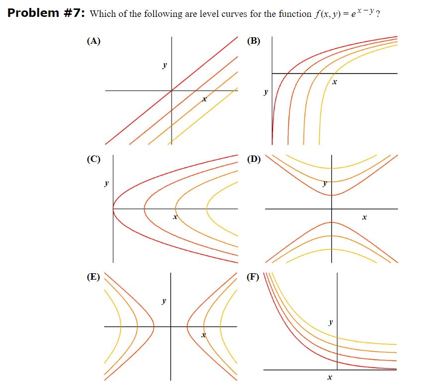 Solved Problem 7 Which Of The Following Are Level Curve Chegg Com