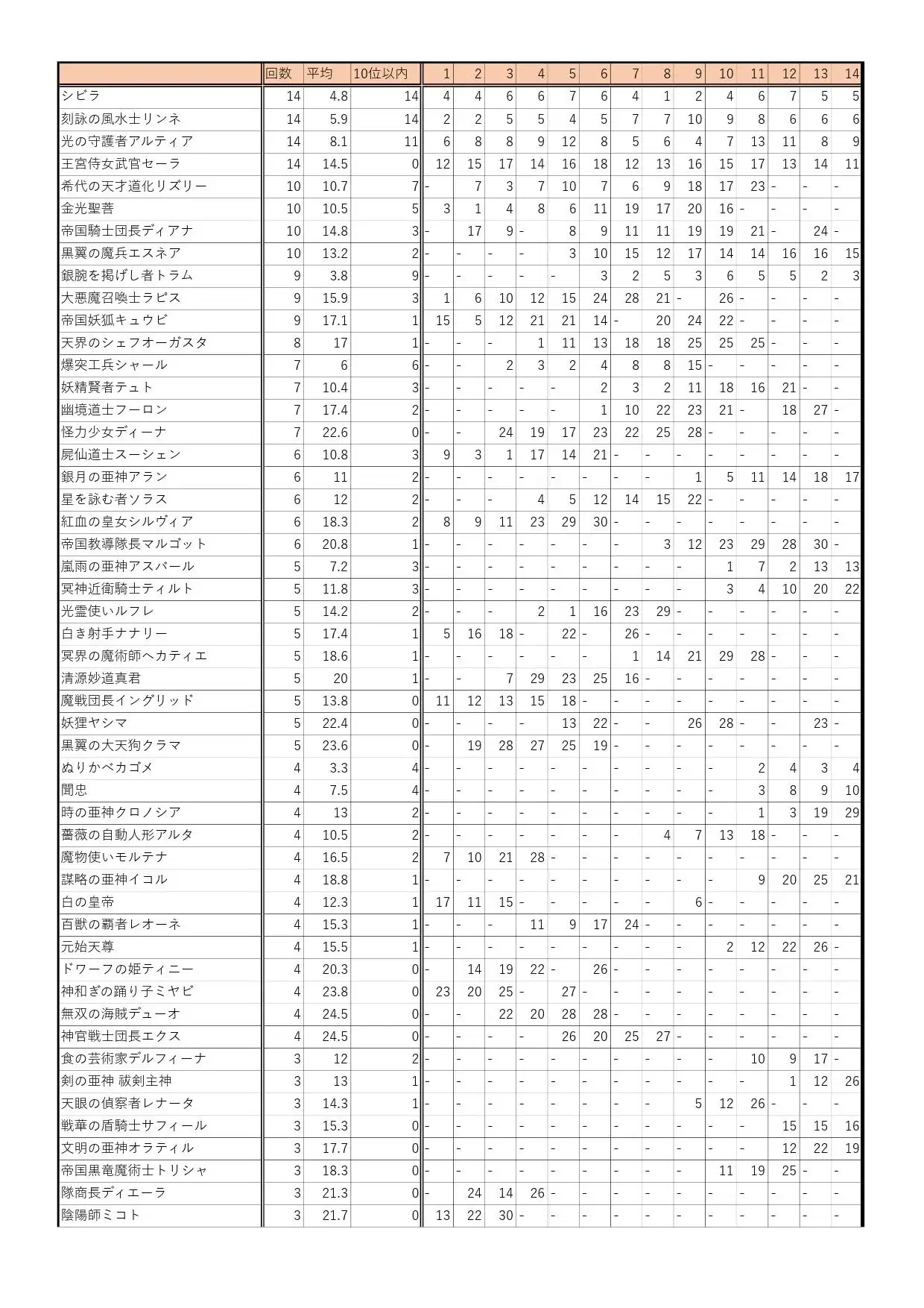 王国民投票最終結果速報！まさかの部門逆転劇に王子も騒然！の参考画像 - わんにゃんランド - アイギス攻略まとめ