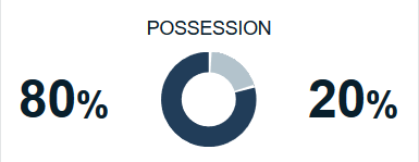 2019/2020 Premier League Discussion: Chapter I - Page 18 Fdf1bdb1c73ab99aa8bb68d156d810c4