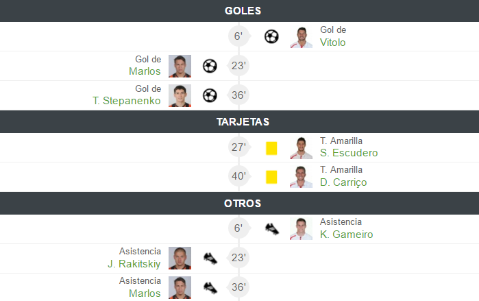 UEFA Europa League 2015-2016