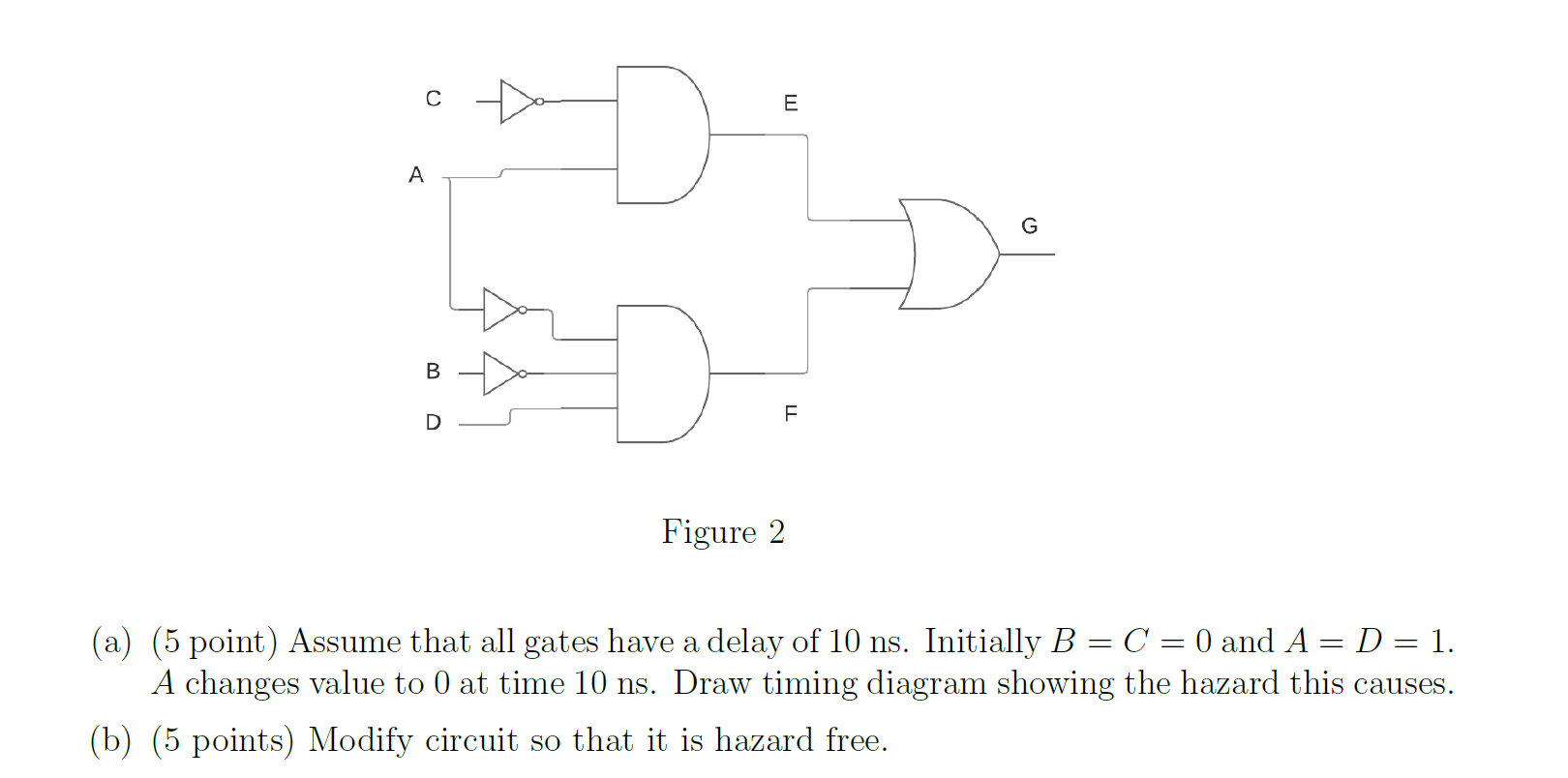 Solved Dー Figure 2 (a) (5 point) Assume that all gates have | Chegg.com