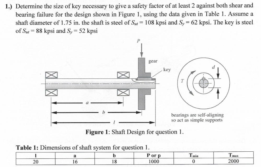 Solved 1.) Determine the size of key necessary to give a