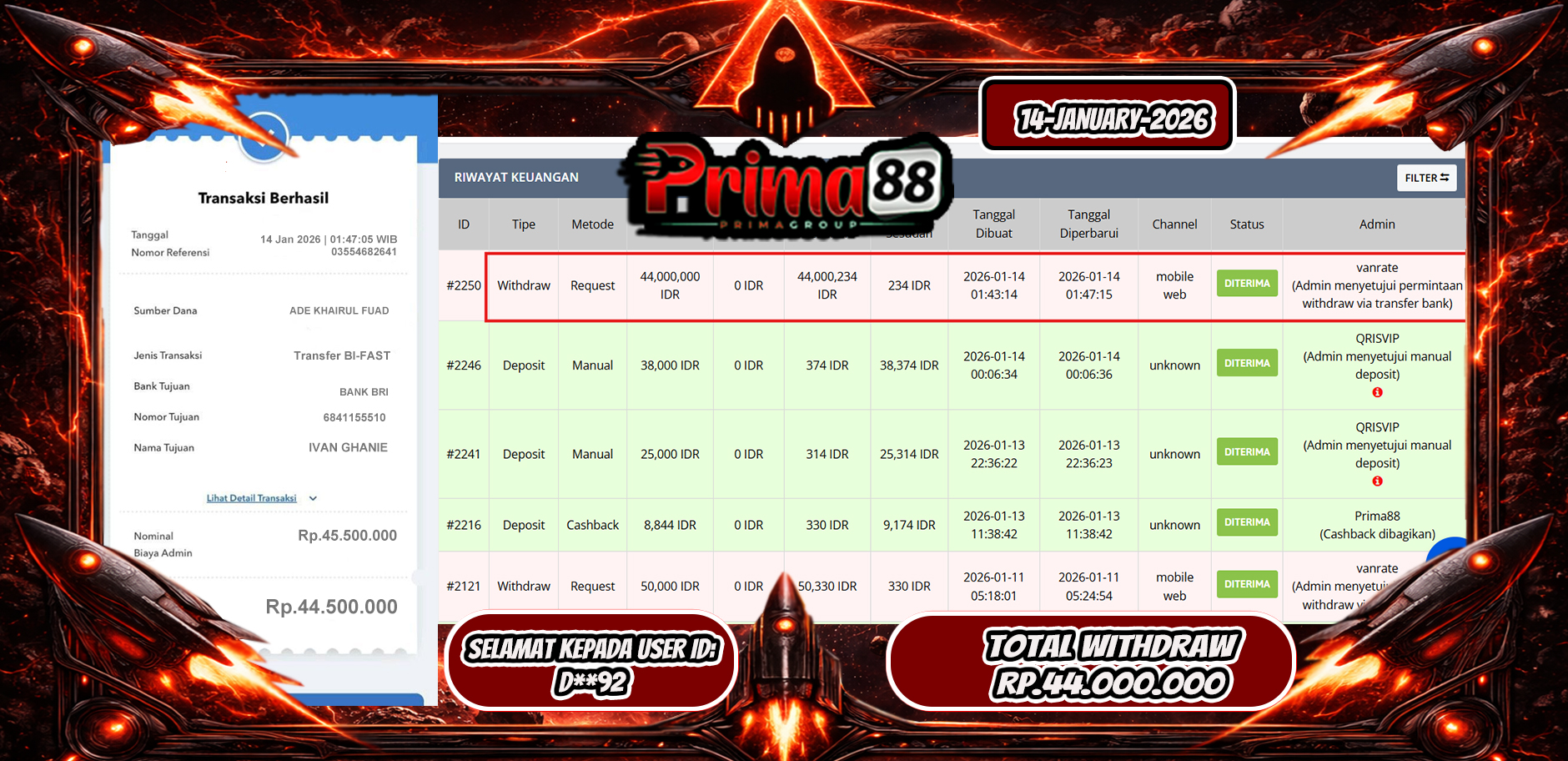 PRIMA88-JACKPOT SLOT GAME GATES OF OLYMPUS 1000 HINGGA 44 JUTA, 14 JANUARI 2026