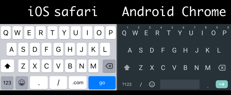 iOS safari / Android Chrome inputmode=url