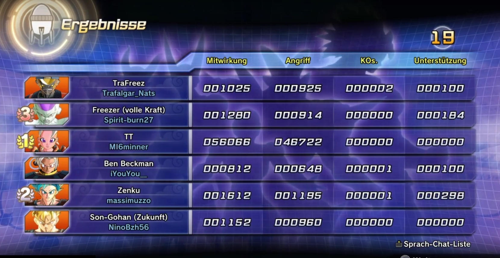 Fast Way to get Points in Raid Quest DBXV 2 r/dbxv