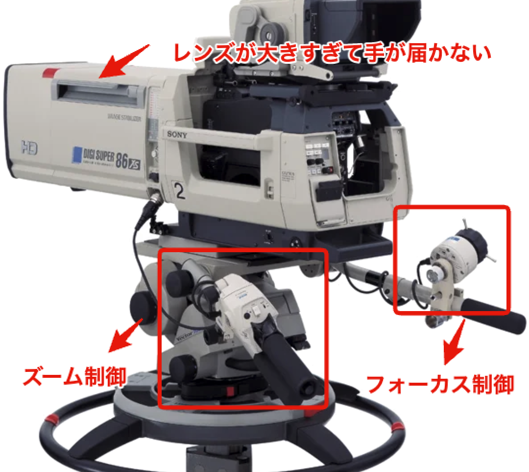 便利グッズ紹介】手元でカメラのズーム、RECコントロールが可能に