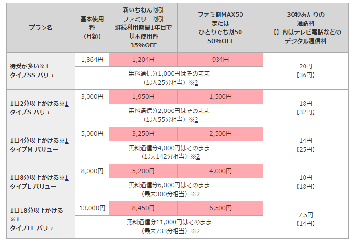 基本プランの料金表