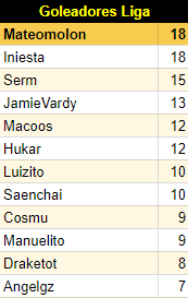 Resultados HESv22 Ff281dc4175af39a3322a53b6c872d63