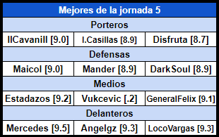 Resumen Jornada 5 COPA HES Ff6564268571e4f655662997cb831f6b