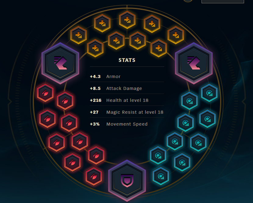 Skarner Build Guide : Skarner: The Jungling Vanguard (TESTING, NOT 100% ...