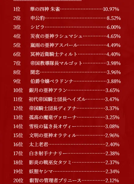 実はオヴィー族長ってめちゃくちゃ強くね？雑に投げて更地にする処刑人性能に気づき始めたの参考画像 - わんにゃんランド - アイギス攻略まとめ