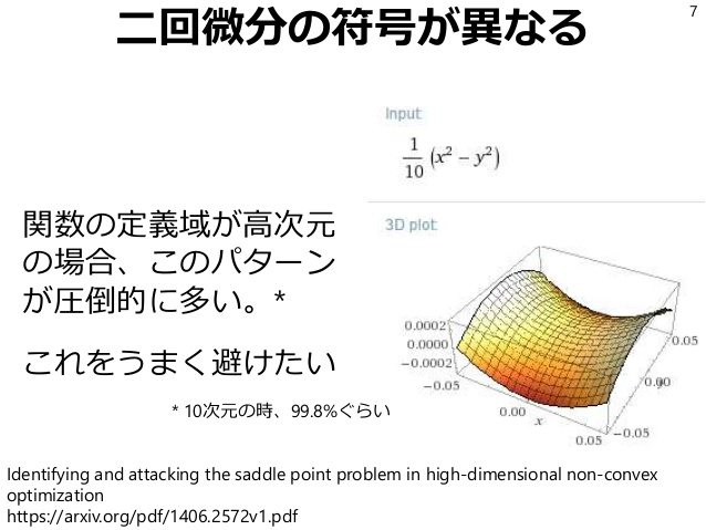 Images of 鞍点 - JapaneseClass.jp