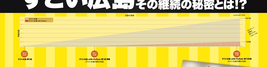 変な棒グラフ 変な棒グラフ