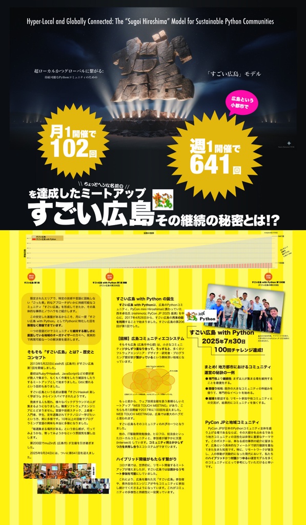 できたコミュニティポスター できたコミュニティポスター