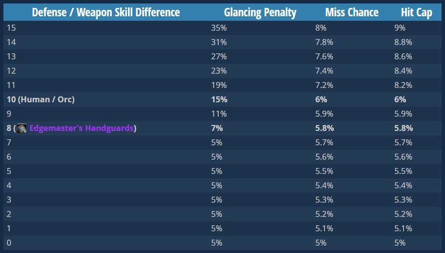 weapon skill vanilla wow