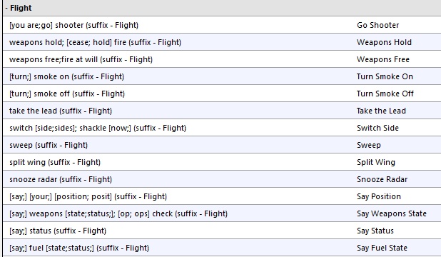 TM HOTAS Warthog Detailed Profile for F-16C VIPER with MS Word