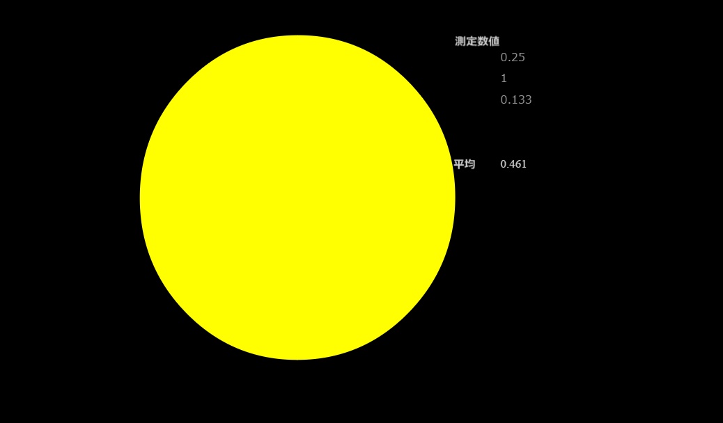 Google chrome browser free download for nokia 500