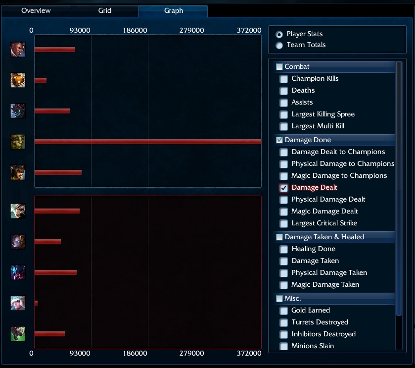 league of legends kernel stopped working