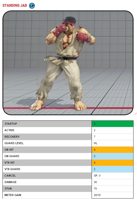 Gyazo Collection Ryu Frame Data