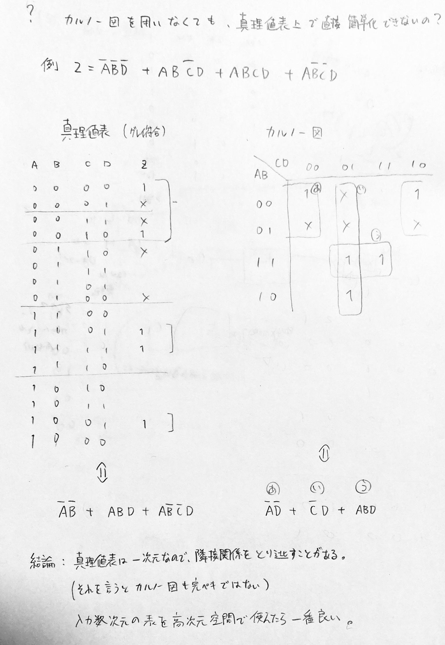 真理値表とカルノー図の比較