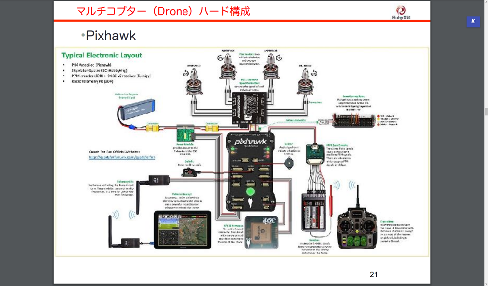Pixhawk 4 схема
